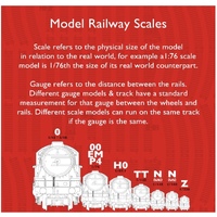Hornby 4 Curve Track 22.5”-Avail Oct 2024